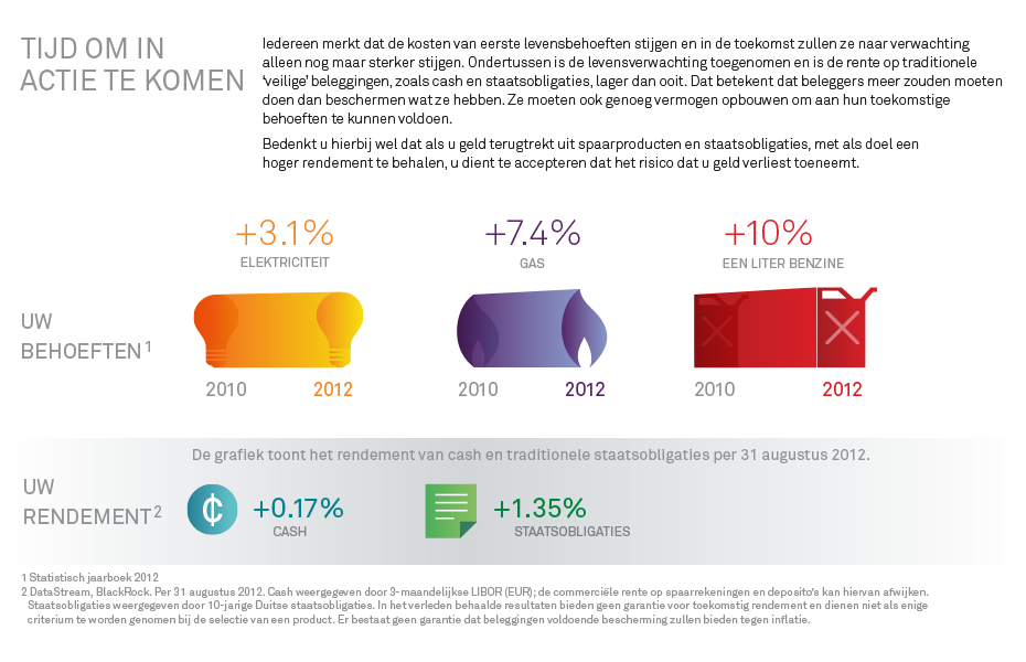 Infographic