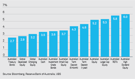 Wide source of income opportunities