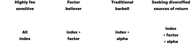 Blending index, factor and alpha strategies