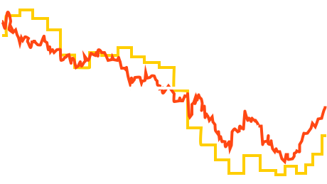 BlackRock Investment Institute Macro insights