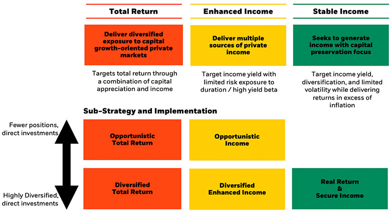 Investment solutions