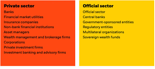The clients we serve in the private and official sectors.