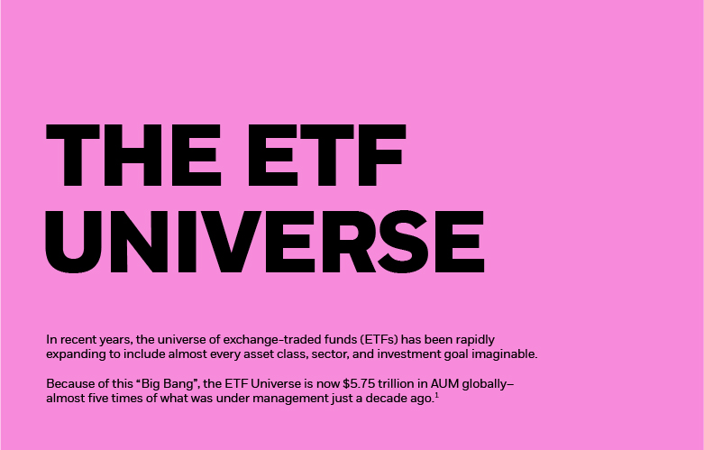 iShares | The universe of ETFs is rapidly expanding: The global AUM has increased five-fold in the past decade.