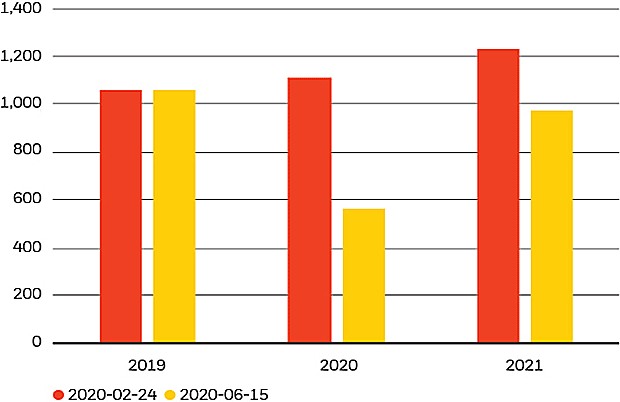Chart: Canadian earnings still not back above 2019 levels in 2021