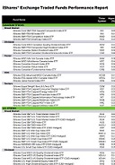 iShares Performance Report