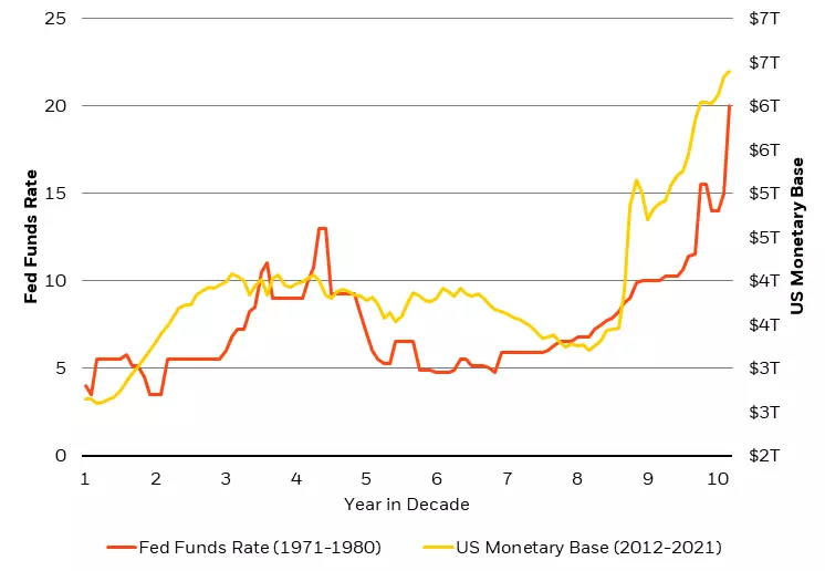 It's not the 1970's A market comparison Institutional BlackRock