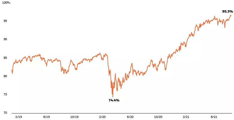 Funding ratios and market volatility
