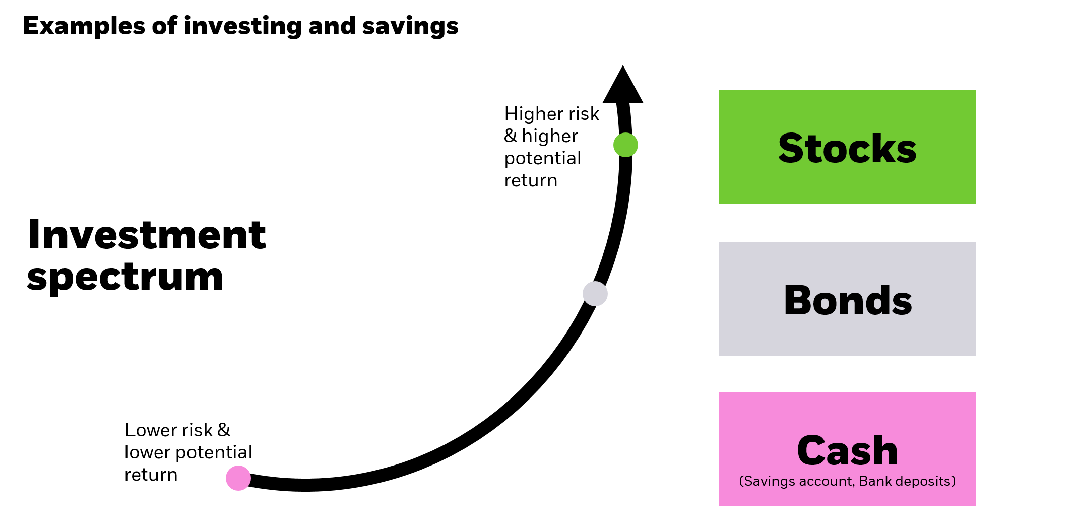 Finding your asset allocation mix