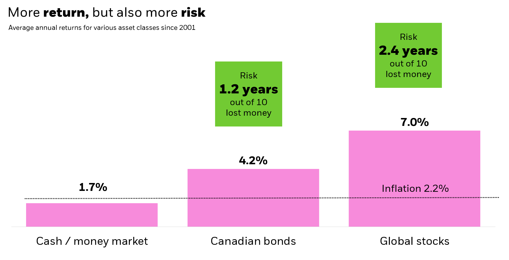 return versus risk graph.