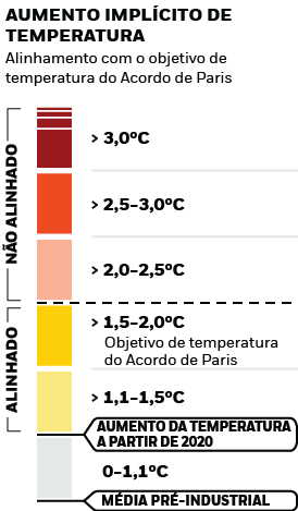  Imagem de aumento de temperatura implícito
