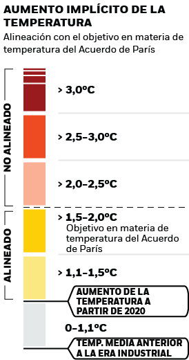 Imagen del Aumento Implícito de la Temperatura