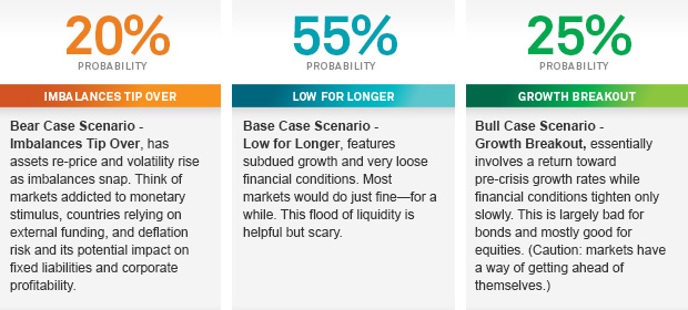 2014 Market Scenarios