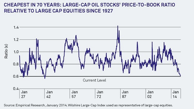 Emerging Markets Election