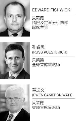 風險管理和應變能力 - 股票與回報的規律 - 最新文章