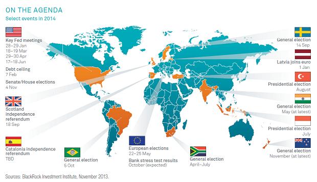 Emerging Markets Election