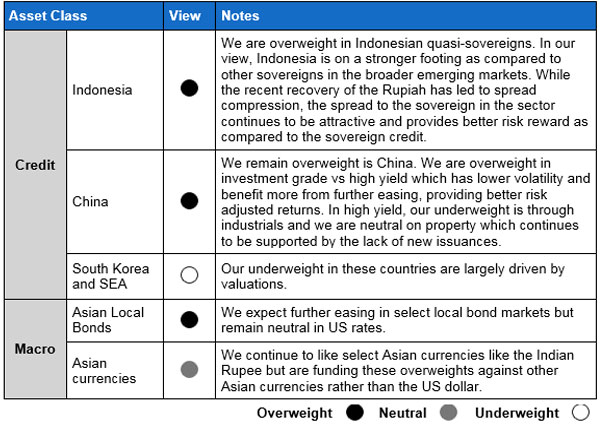 Asia Market Outlook (03 November 2015)
