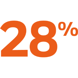 投資に満足していない