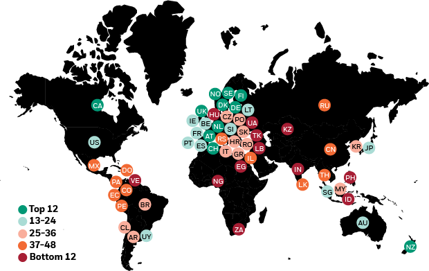 Rankings by quintile in sovereign sustainability gauge, October 2019
