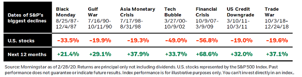 Lesson Two: Stay invested
