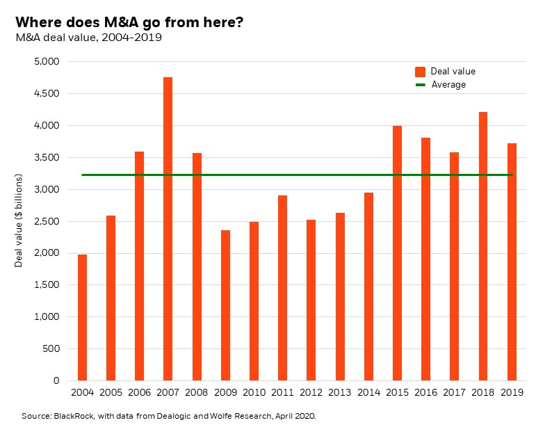 Where does M&A go from here?