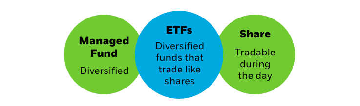 ETF explained