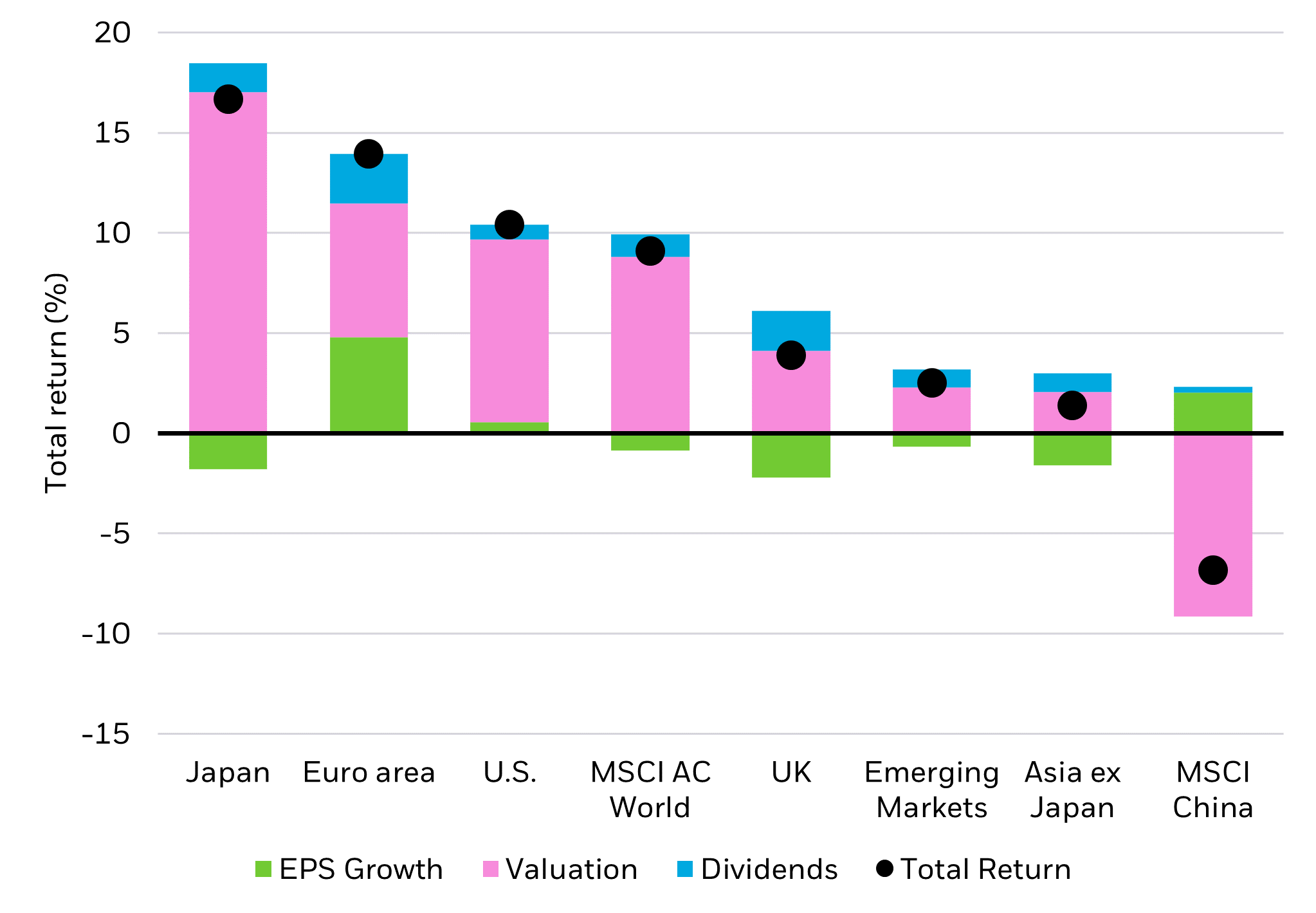 Japan Market On Cusp Of New Dawn | iShares – BlackRock