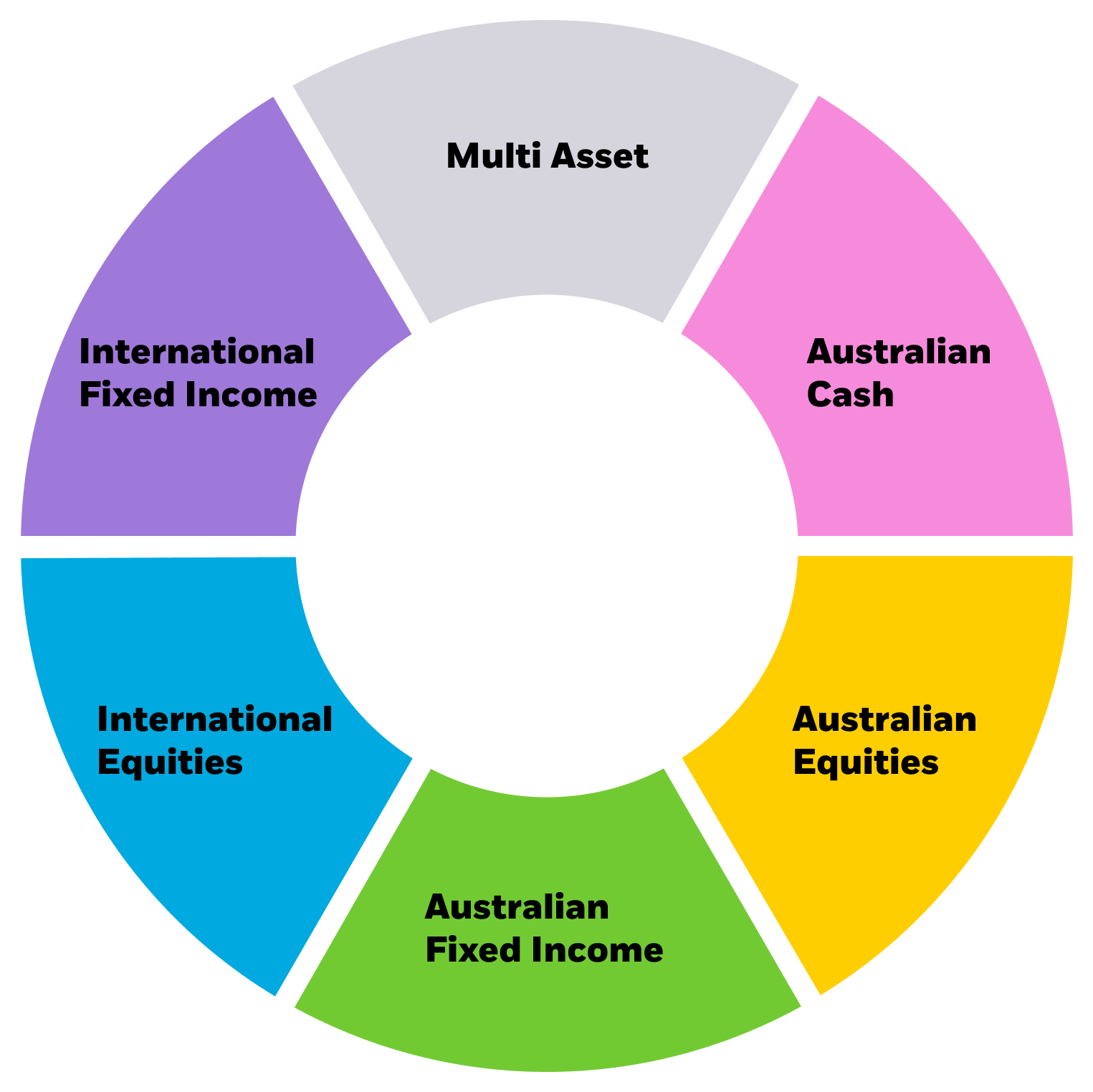 infographic wheel