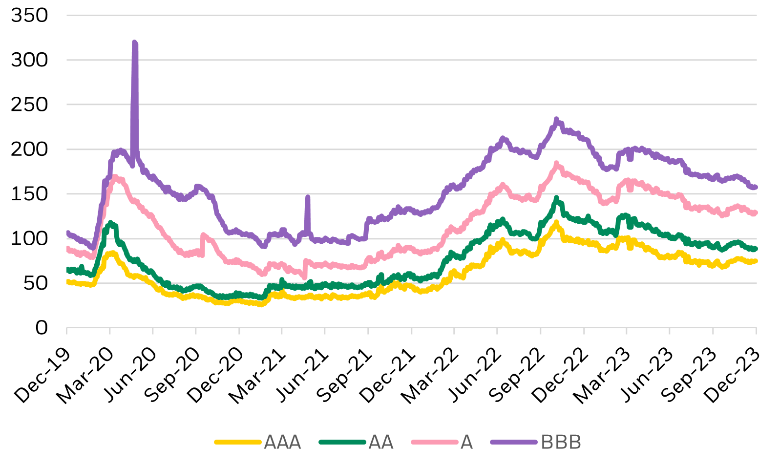 BlackRock Australia Outlook and Quarterly Review