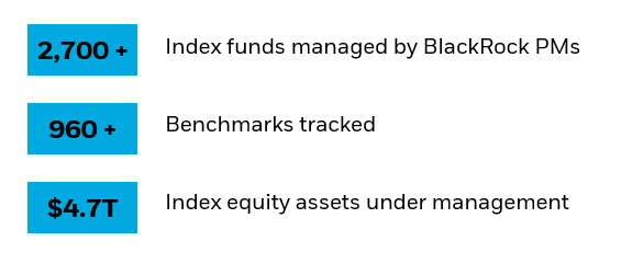 BlackRock’s global index equity platform by numbers ($USD)