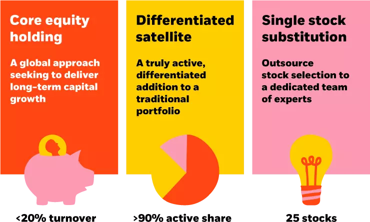 Unconstrained equities strategies