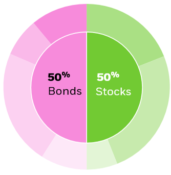 iShares Balanced ESG ETF (IBAL)