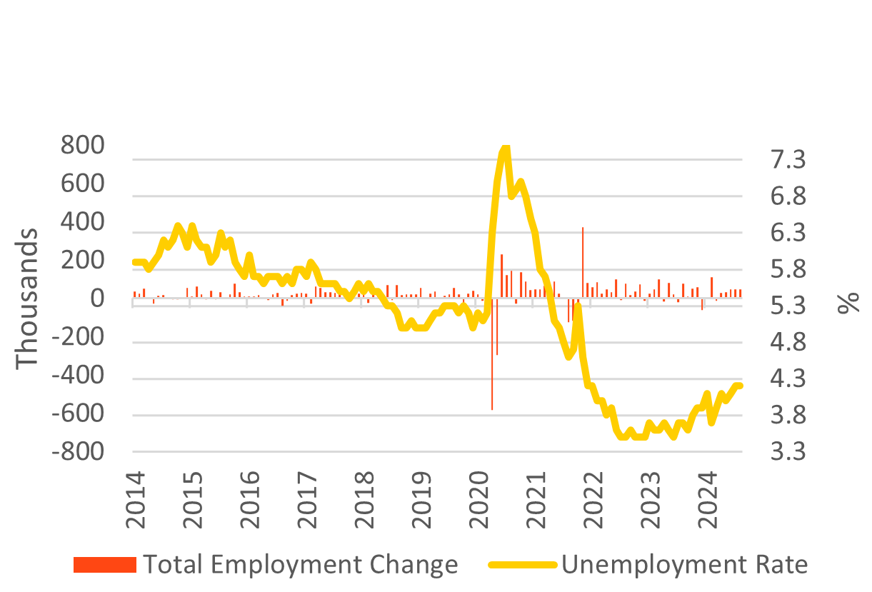 Perth Employment Rates Graph 204 BlackRock Australia Outlook and Quarterly Review | BlackRock