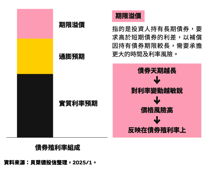 貝萊德iShares安碩0-3月美國國庫證券指數基金