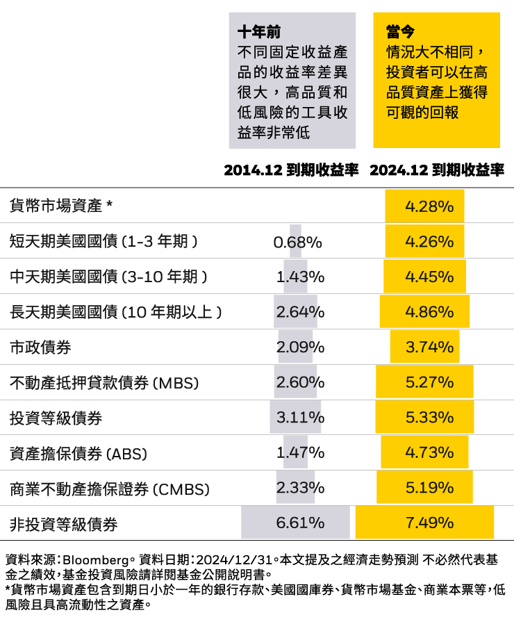 貝萊德iShares安碩0-3月美國國庫證券指數基金