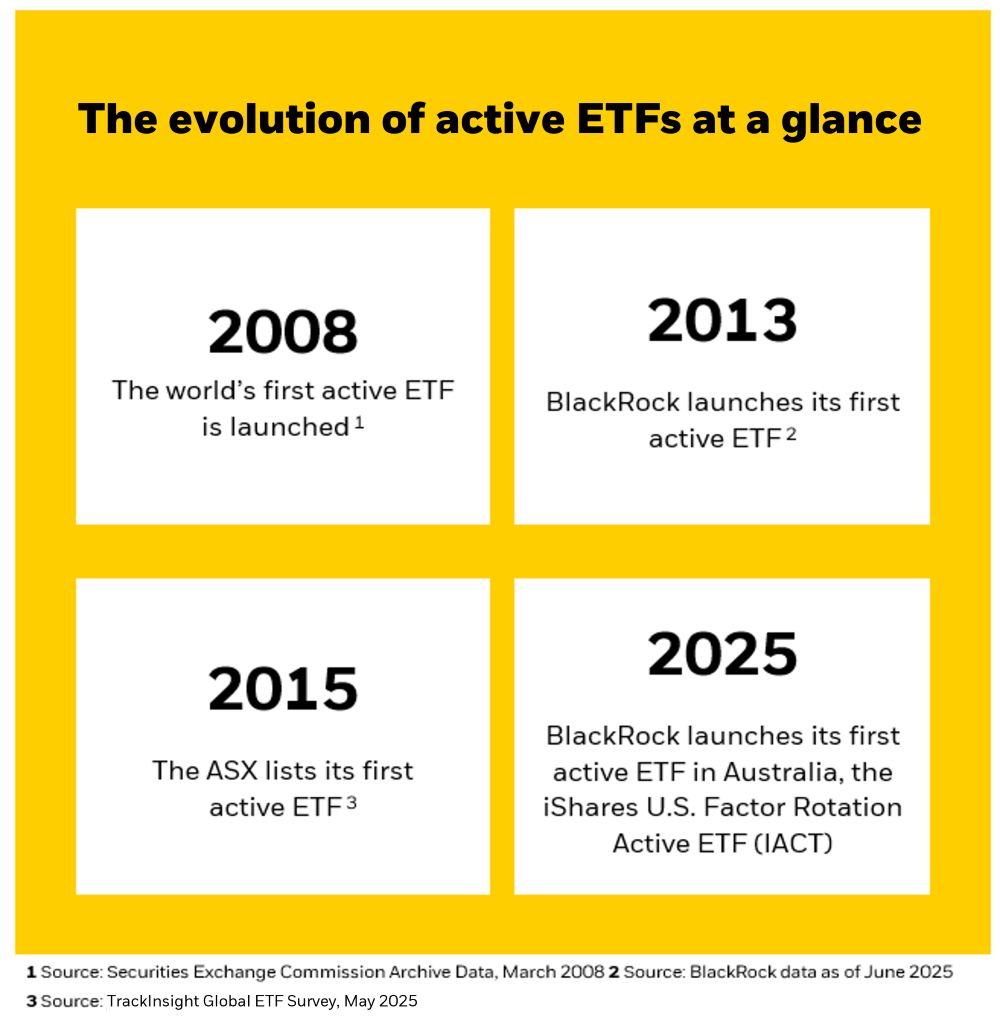 The evolution of active ETFs at a glance