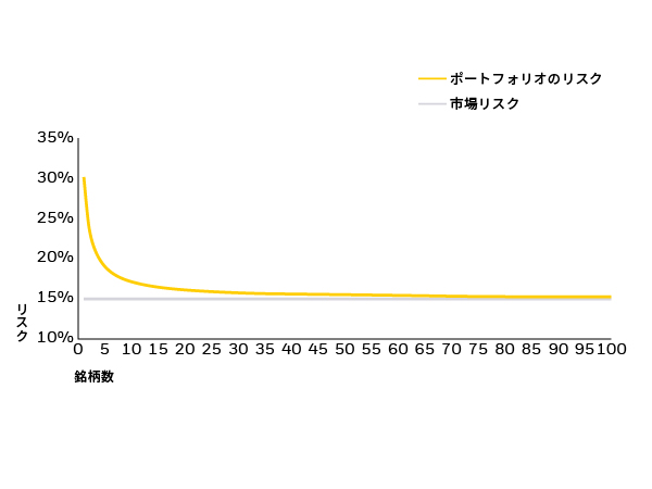 さらにこんなデータも