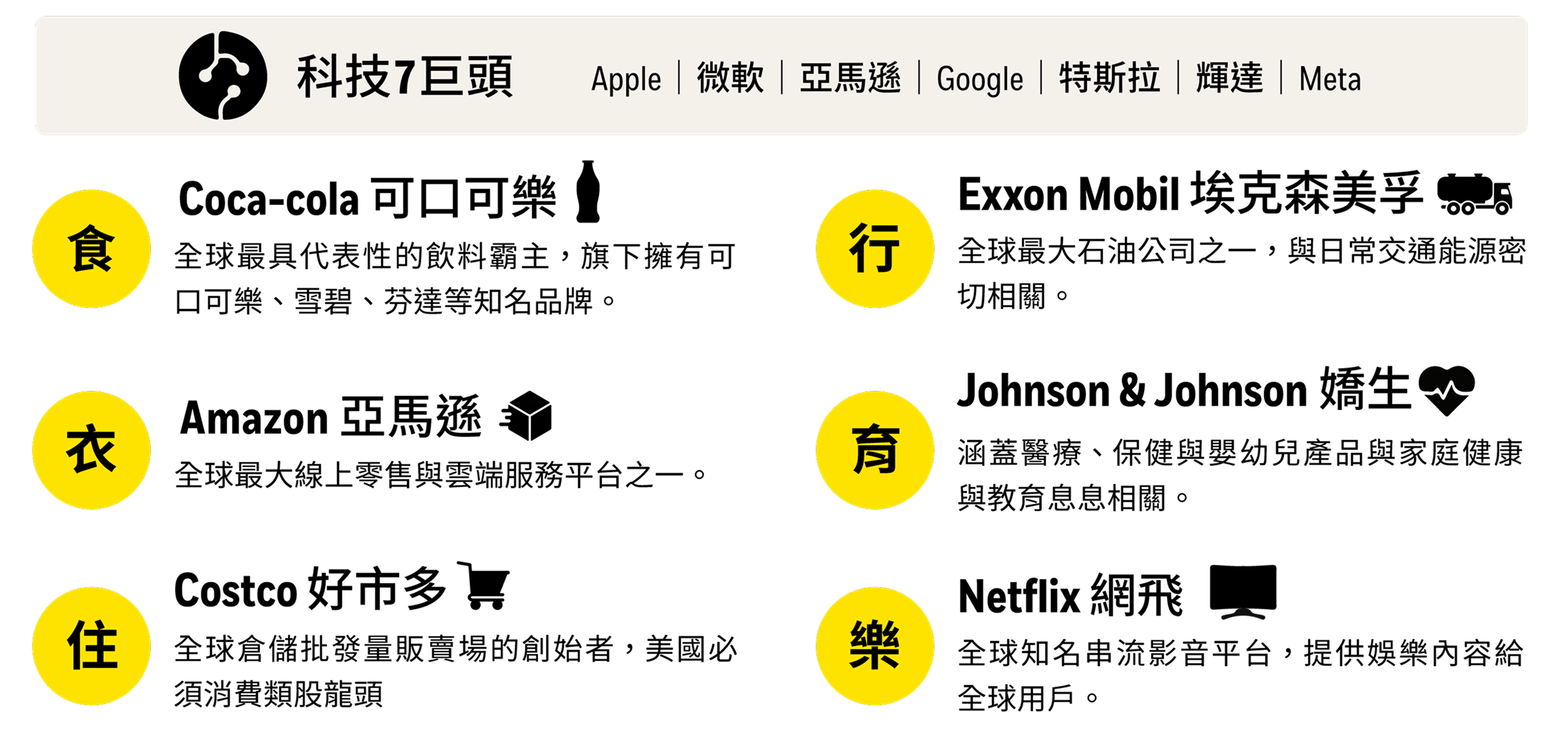 產業輪動圖表 - 展示各產業市值變化