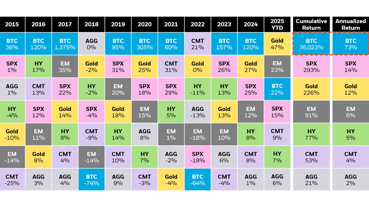 Top 5 largest drawdowns in bitcoin’s history