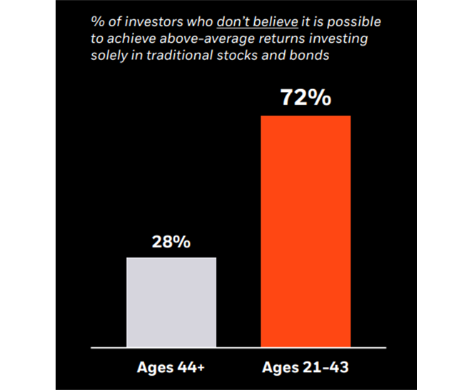 The pace of digital asset adoption exceeds other breakthrough technologies