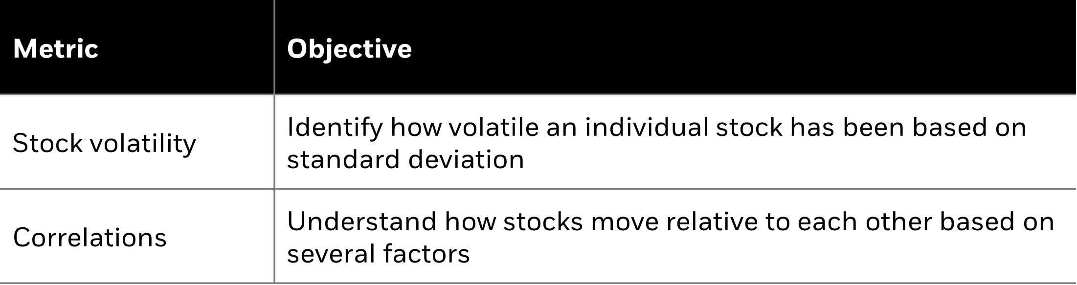 metric objective minimum volatility investing