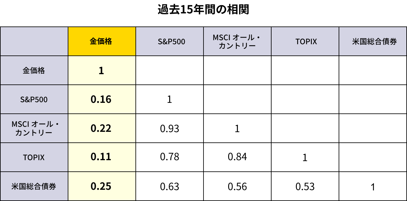東証上場の「金のETF」で、少額から金に投資しよう - iシェアーズ ゴールドETF（314A｜愛称：金のETF） | iシェアーズETF情報 |  ブラックロック・ジャパン株式会社