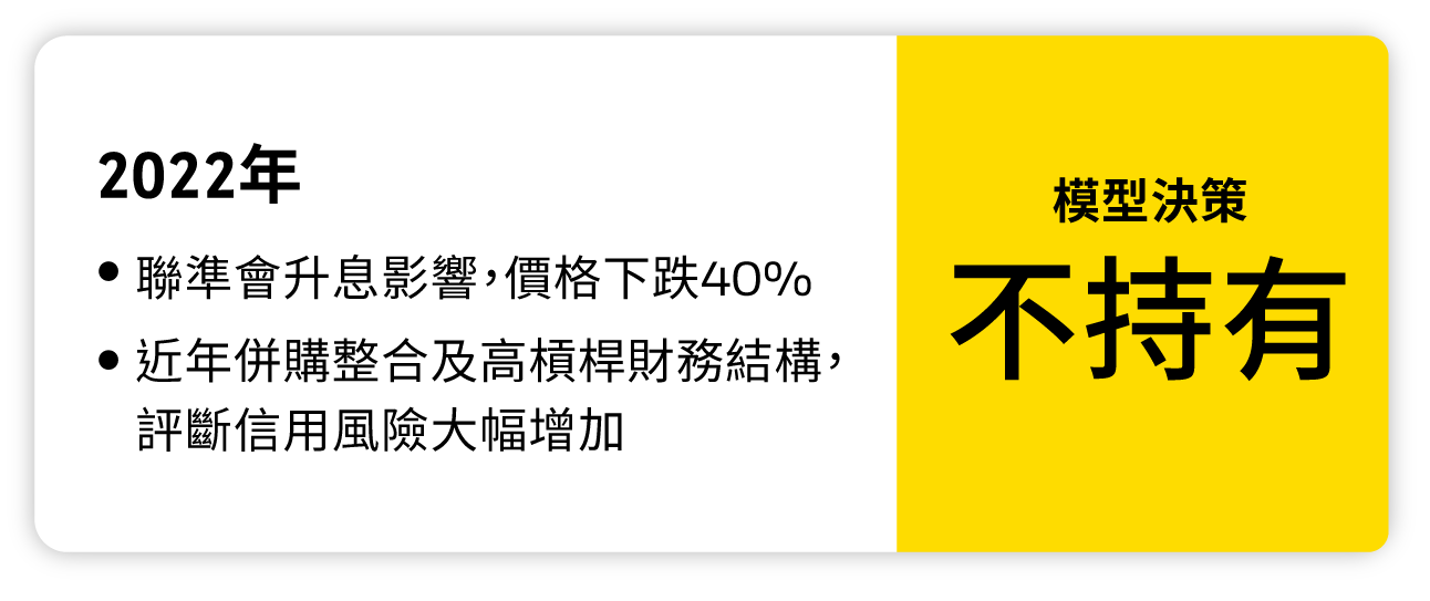 模型決策不買進說明