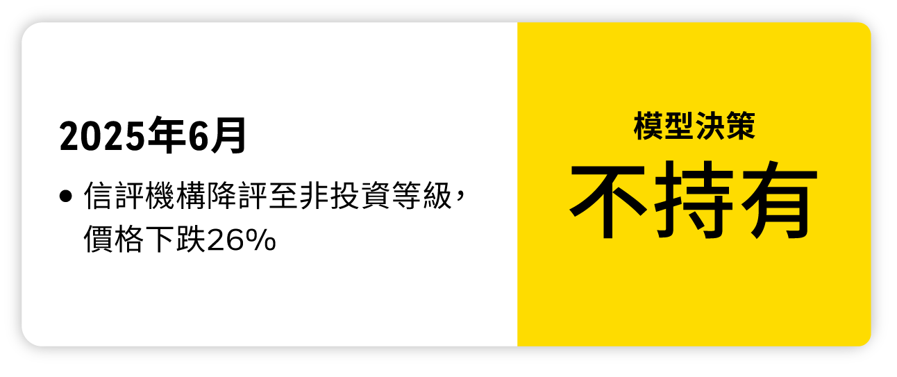 模型決策加碼說明