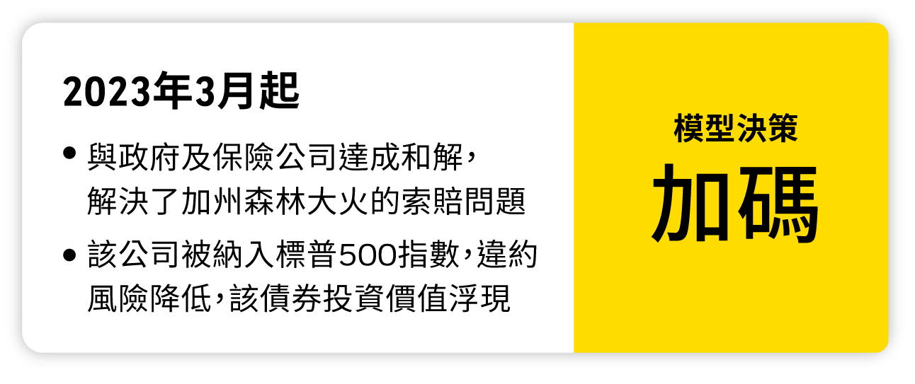 模型決策加碼說明