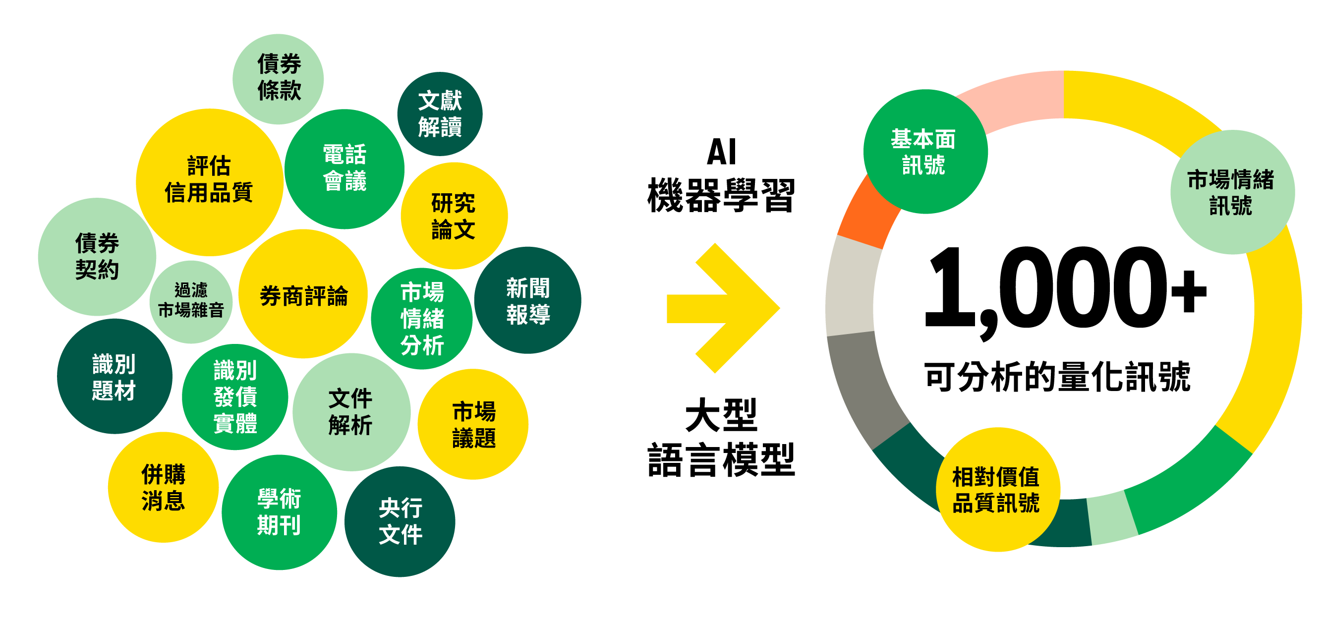 量化訊號 洞察市場示意圖