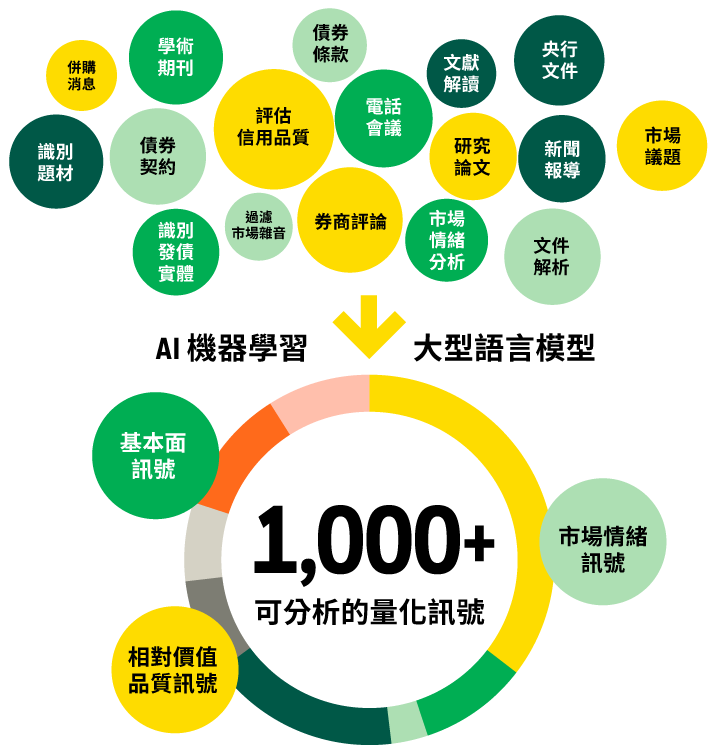 量化訊號 洞察市場示意圖
