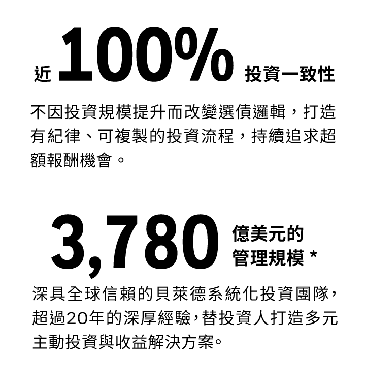 投資體驗 全面升級示意圖