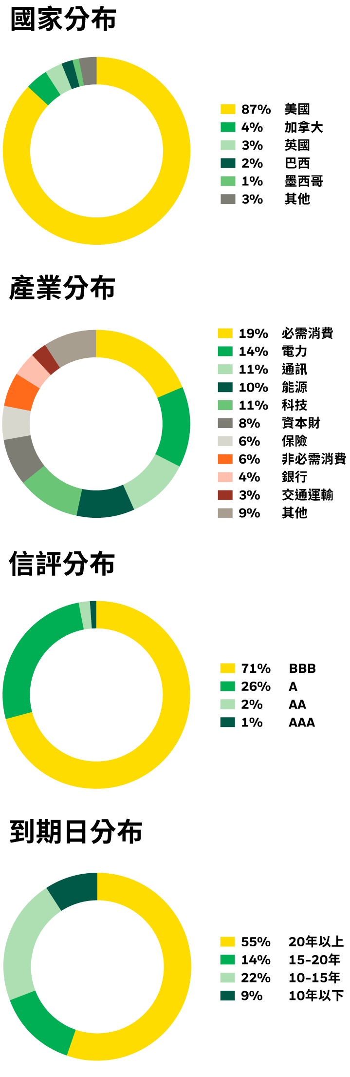 模擬投資組合分布圖