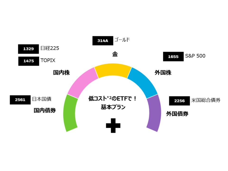そんな投資ポートフォリオの形成、iシェアーズETFなら低コストで組める