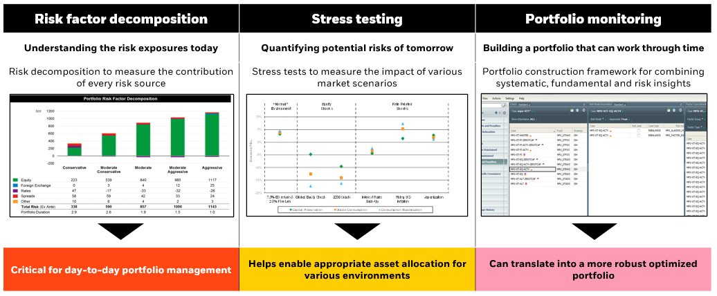 The BlackRock model portfolio risk management process